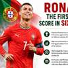 RONALDO MAKES HISTORY: First Player to Score in Six World Cups