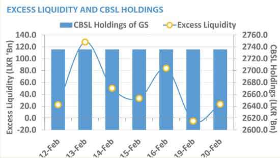 Selling dominates secondary market