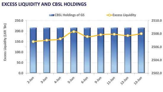 Middle East tensions prompt selling stance in secondary market