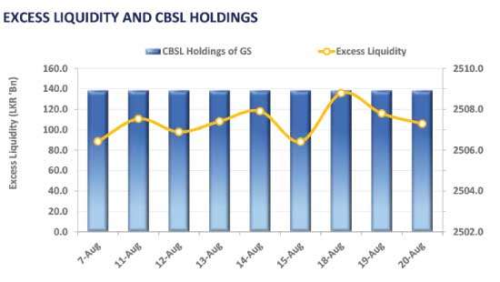 Secondary market stable amid selective selling