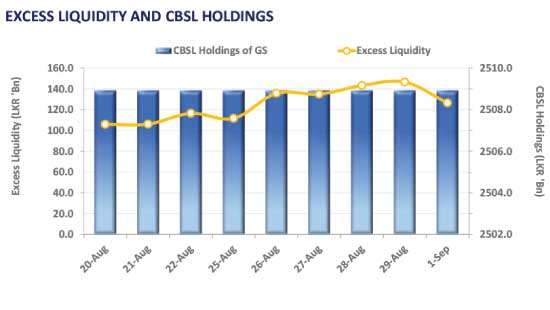 Week opens on a sluggish footing