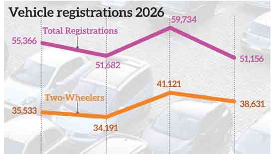 Auto market hits the brakes in April amidst digital firewall rollout and duty surcharge debate