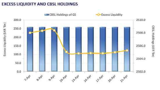 Secondary market concludes yet another muted session