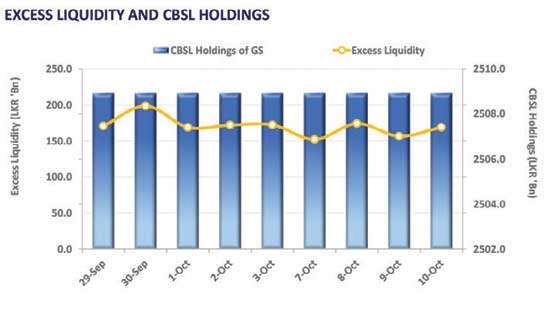 Yield curve holds steady as volumes remain moderate