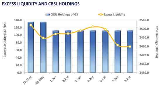 Trading activity remains constrained