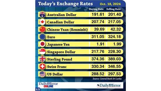 Today’s exchange rate - 18 October 2024