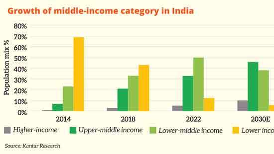 How do we plug into India’s future?