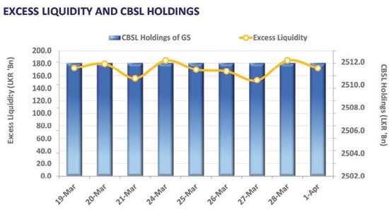 April opens with mild buying sentiment