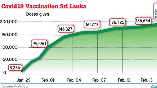 Vaccination programme:  Govt. to give priority to tourism sector employees