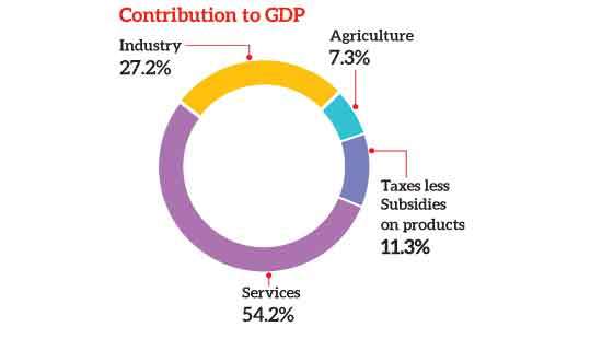 Economic recovery gathers pace as construction, finance drive 5.1% GDP growth