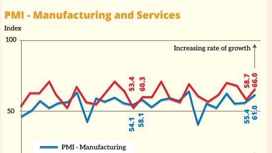 Sri Lanka sees spurt in economic activities as shown by PMI for October