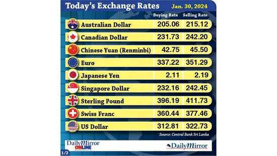 Today’s exchange rate- 30 January 2024