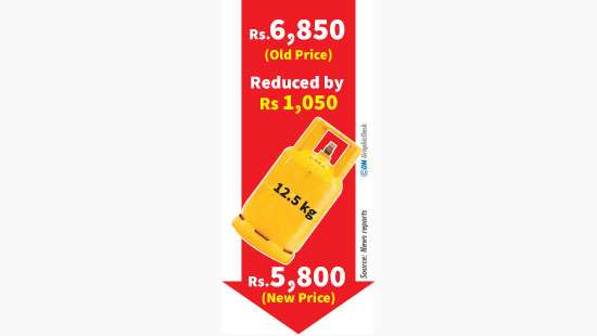 LAUGFS lowers 12.5kg cylinder price by Rs.1,050