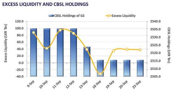 Resurgence of market activity post-election results