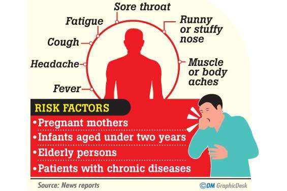 Health experts raise red flags over soaring influenza cases