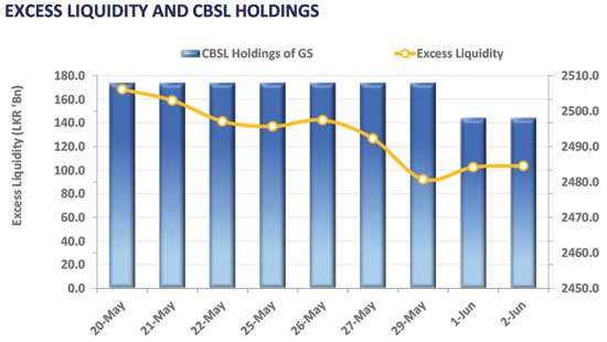 Yield curve holds firm amid mixed investor sentiment