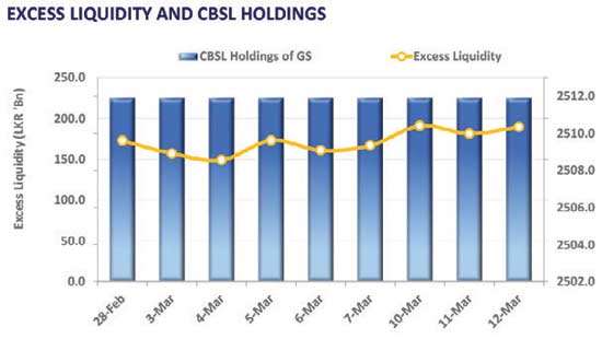 Bond auction notches with yield being steady