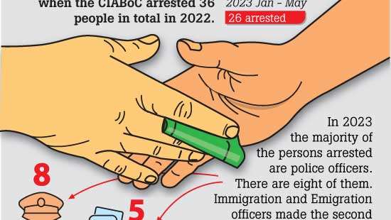 Graphic of the day