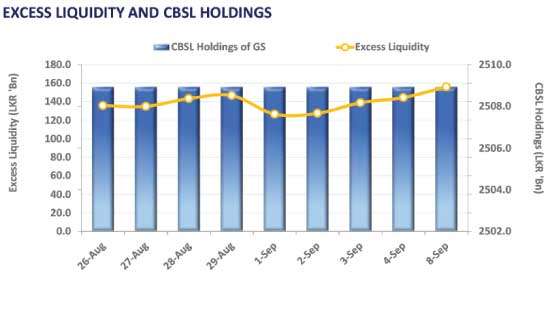 Secondary market opens week on a subdued note