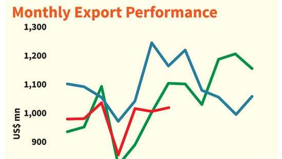 July trade deficit widens by US $ 245mn YoY