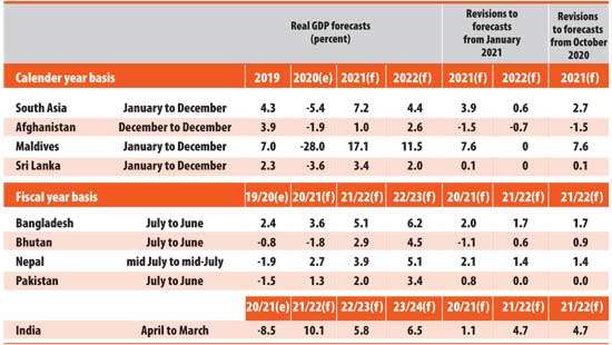 South Asian economies bounce back but face fragile recovery: World Bank