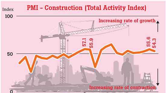 Construction sector shows modest growth in March as small-scale projects lead the way