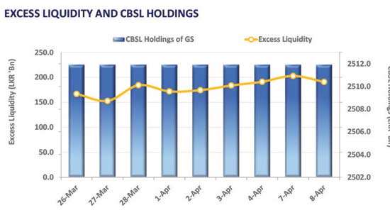 Selling sentiment lingers, but yields hold firm