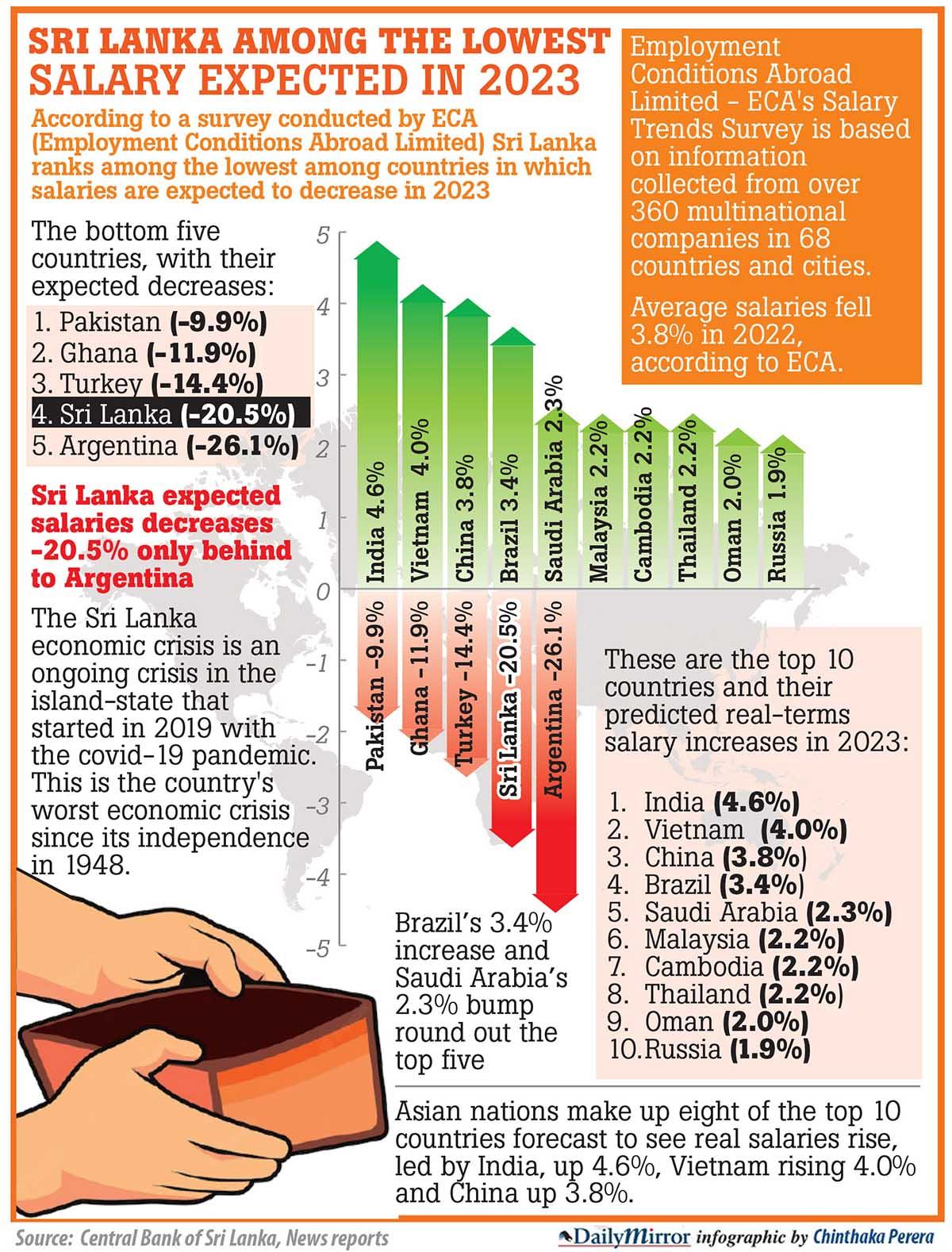 highest-salary-companies-in-sri-lanka-company-salaries-2023