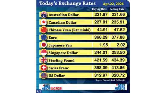 Today’s exchange rate - 22 April 2026