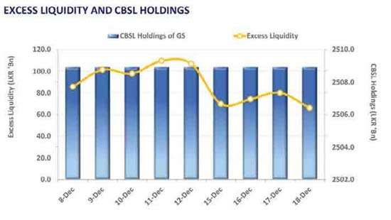 A quiet trading session on low participation