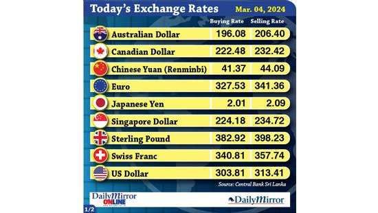 Today’s exchange rate- 04 March 2024