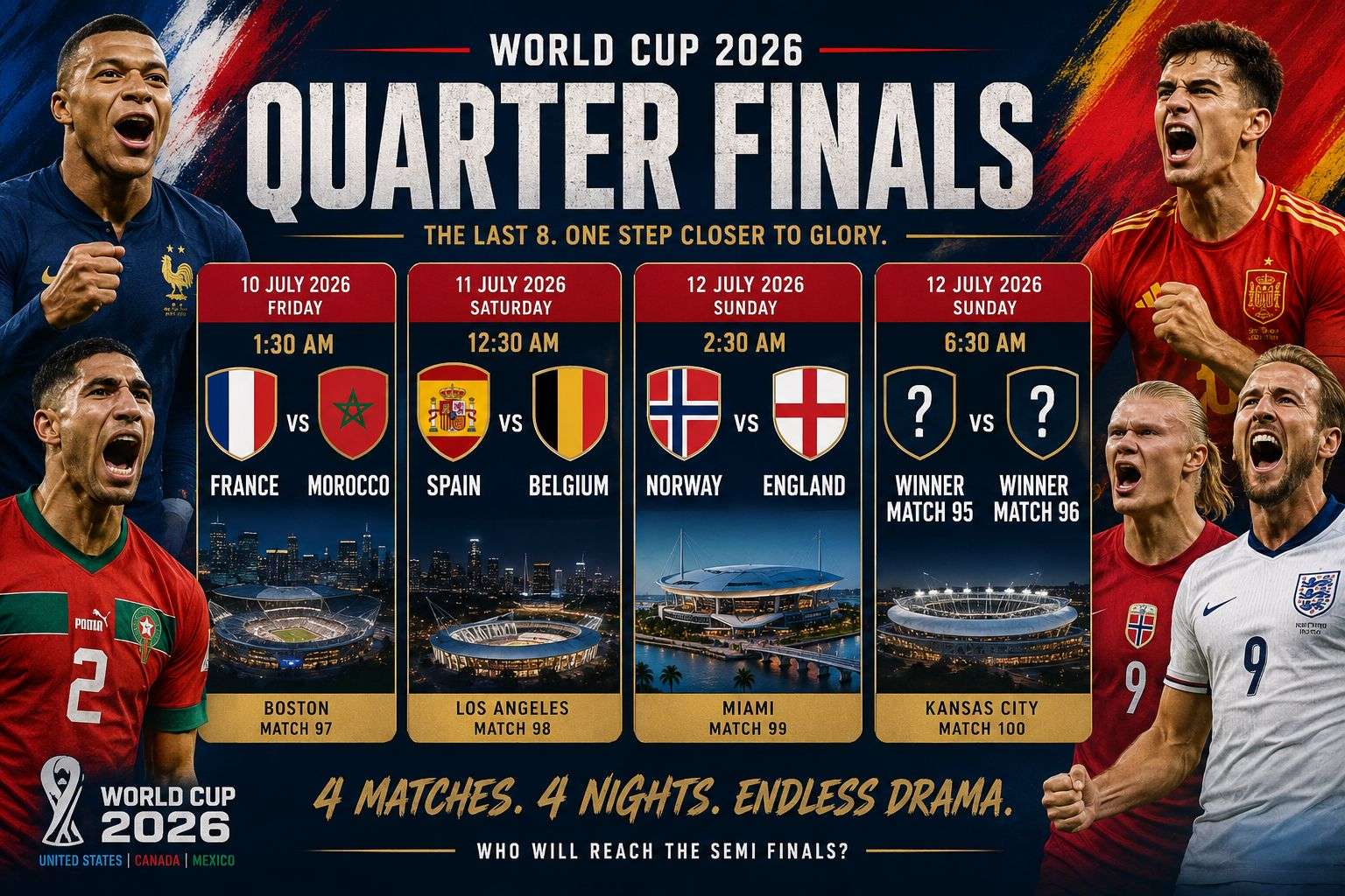 FIFA World Cup 2026 Quarter Finals Bracket and Schedule: Road to the Final Takes Shape