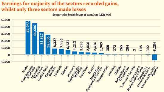 Corporate earnings jump 57.4% in March quarter