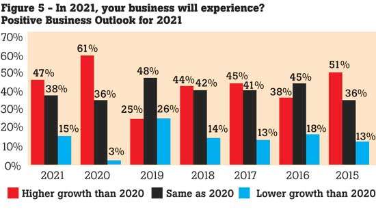 MTI’s Business Review of 2020 and Outlook for 2021