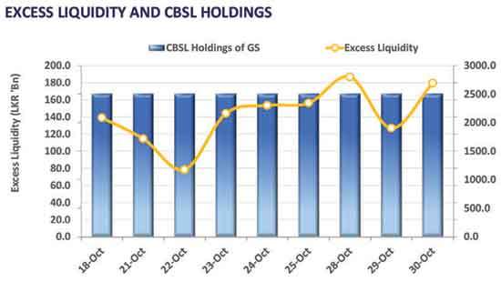 Secondary market on a dismal stance