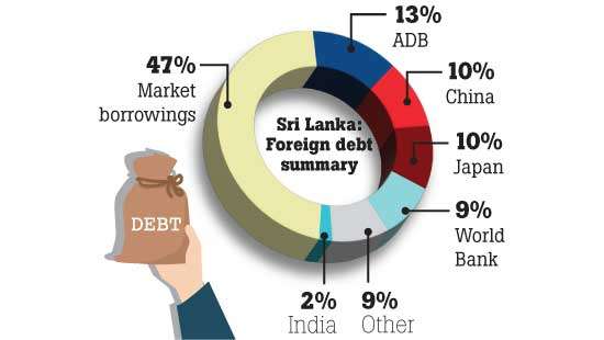 India counts on SL to create business friendly environment : Dr. Jaishankar