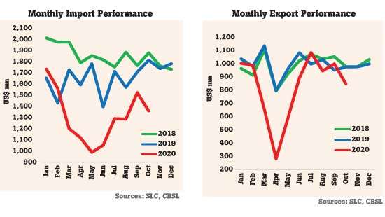 Trade deficit narrows further in October