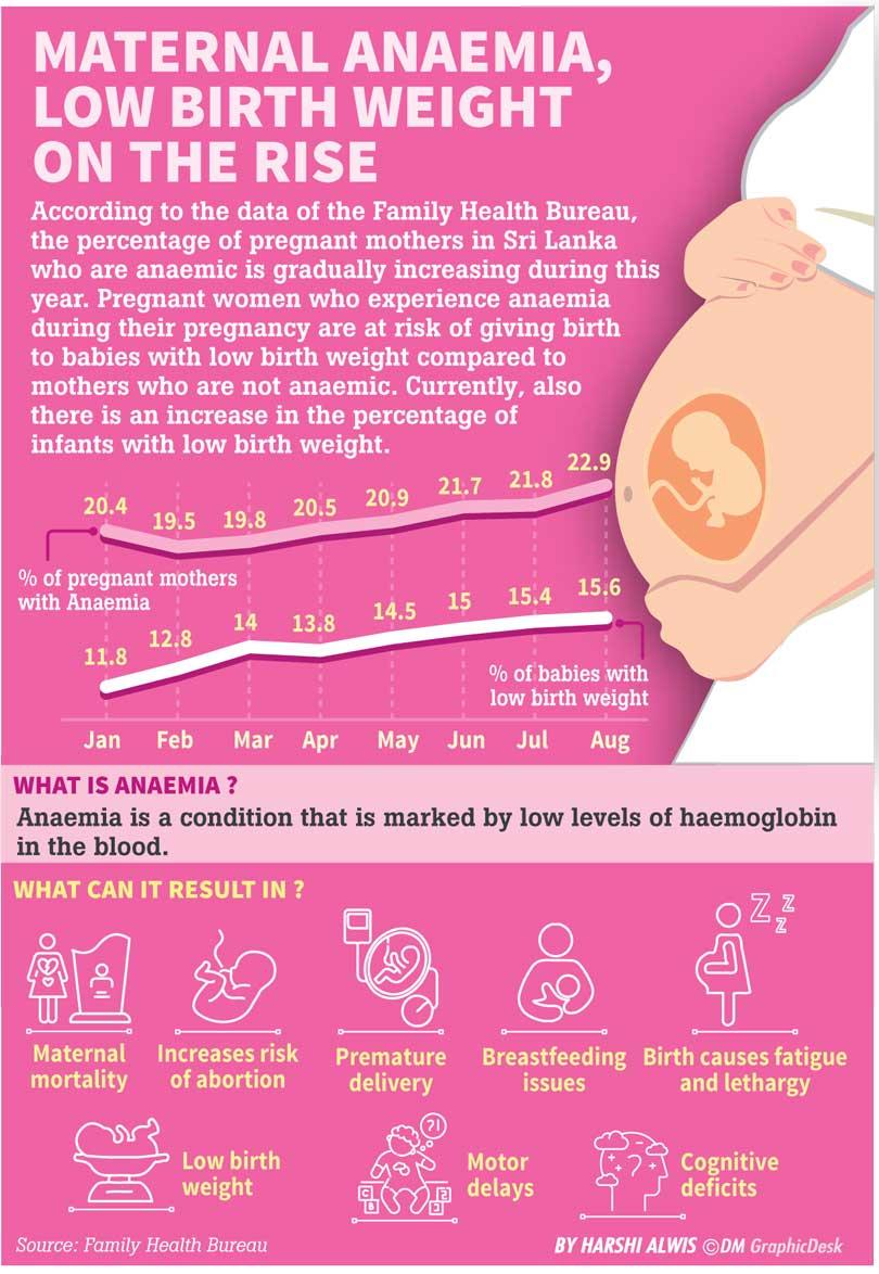 MATERNAL ANAEMIA LOW BIRTH WEIGHT ON THE RISE - Front Page | Daily Mirror