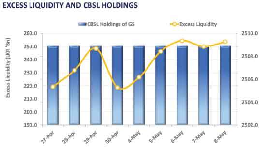 Secondary market reflects low tones at week’s end