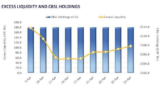Auction alert nudges the curve as yields dip at belly