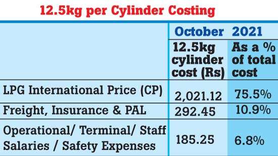 Litro Gas Lanka’s efficient cost leadership ensures price increase covers costs