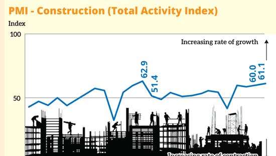 Construction sector expands at faster pace