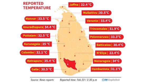 Ratnapura turns hot with the highest temperature