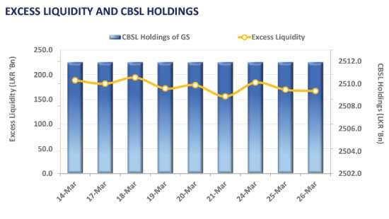Selling sentiment persists, yields stay resilient