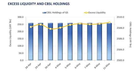 Muted market ahead of T-bond auction