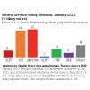 IHP SLOTS Voting Intentions for General Election: NPP/JVP-SJB running neck-and-neck: No party dominates