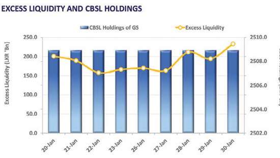 Secondary market holds steady amid mixed sentiment