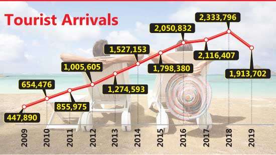 Around 1,000 Russian tourists book air tickets to arrive in SL: Tourism Ministry