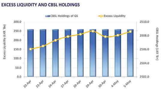 Secondary market sees renewed activity, yield curve edges higher
