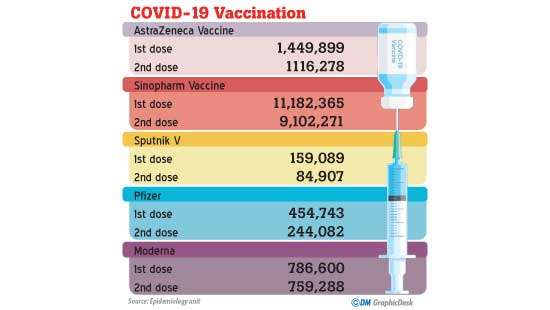 First child vaccination rollout to commence today at LRH